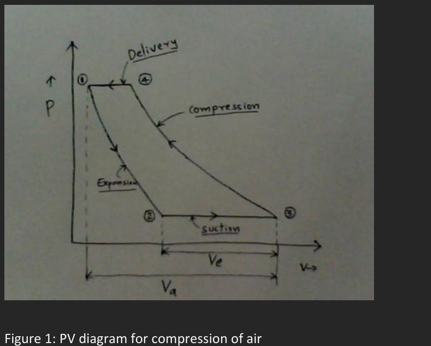 Solved Question 2: [20] Consider a positive displacement | Chegg.com