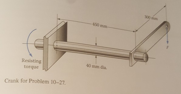 Solved 10–27. Figure P10-27 shows a crank to which a force F | Chegg.com