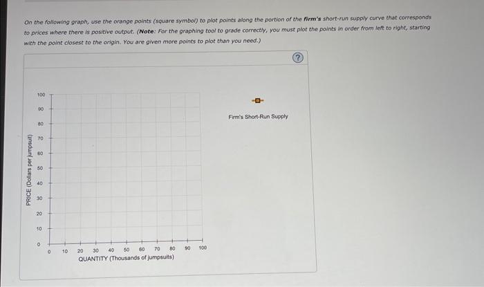 On the following graph, use the orange points (square symbol) to plot points along the portion of the firms short-run supply