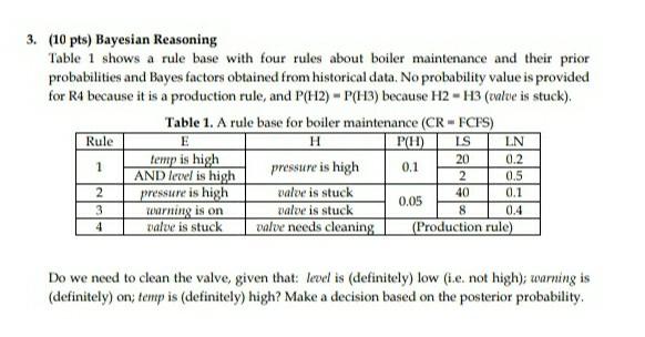 Solved 3. (10 pts) Bayesian Reasoning Table 1 shows a rule | Chegg.com