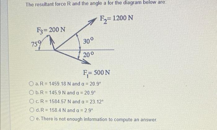 Solved The resultant force R and the angle a for the diagram | Chegg.com