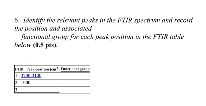 Solved 6. Identify the relevant peaks in the FTIR spectrum | Chegg.com