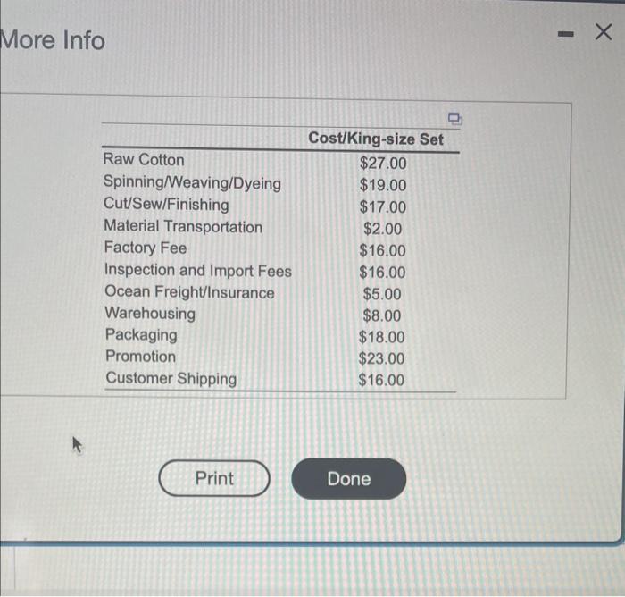 Solved Many luxury sheets cost less than 200 to make but