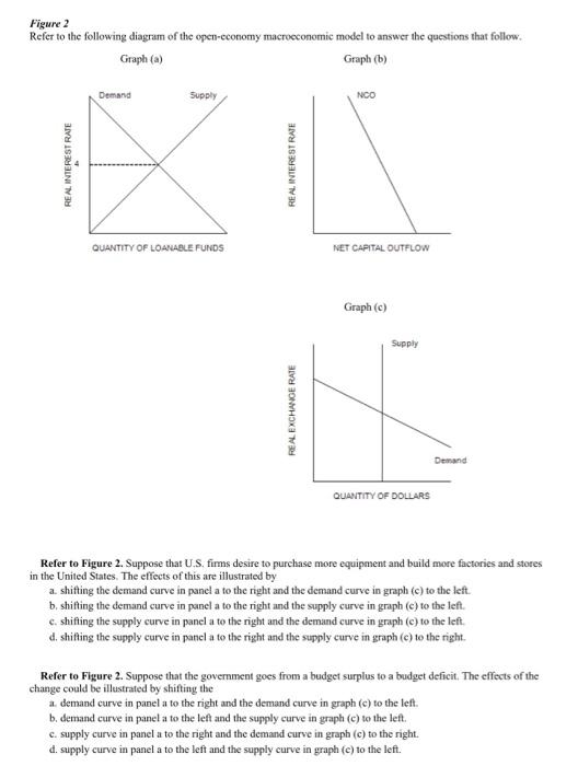 Solved Figure 2 Refer To The Following Diagram Of The | Chegg.com