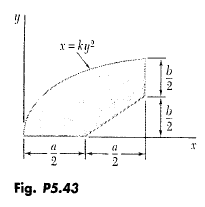 Solved Determine Direct Integration The Centroid Of The Area S Chegg 