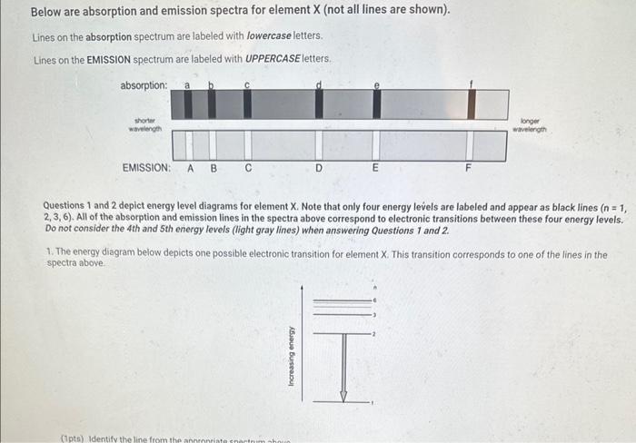 Absorption Spectrum - Spectra and Spectroscopy, Emission Spectra and  Absorption Spectra