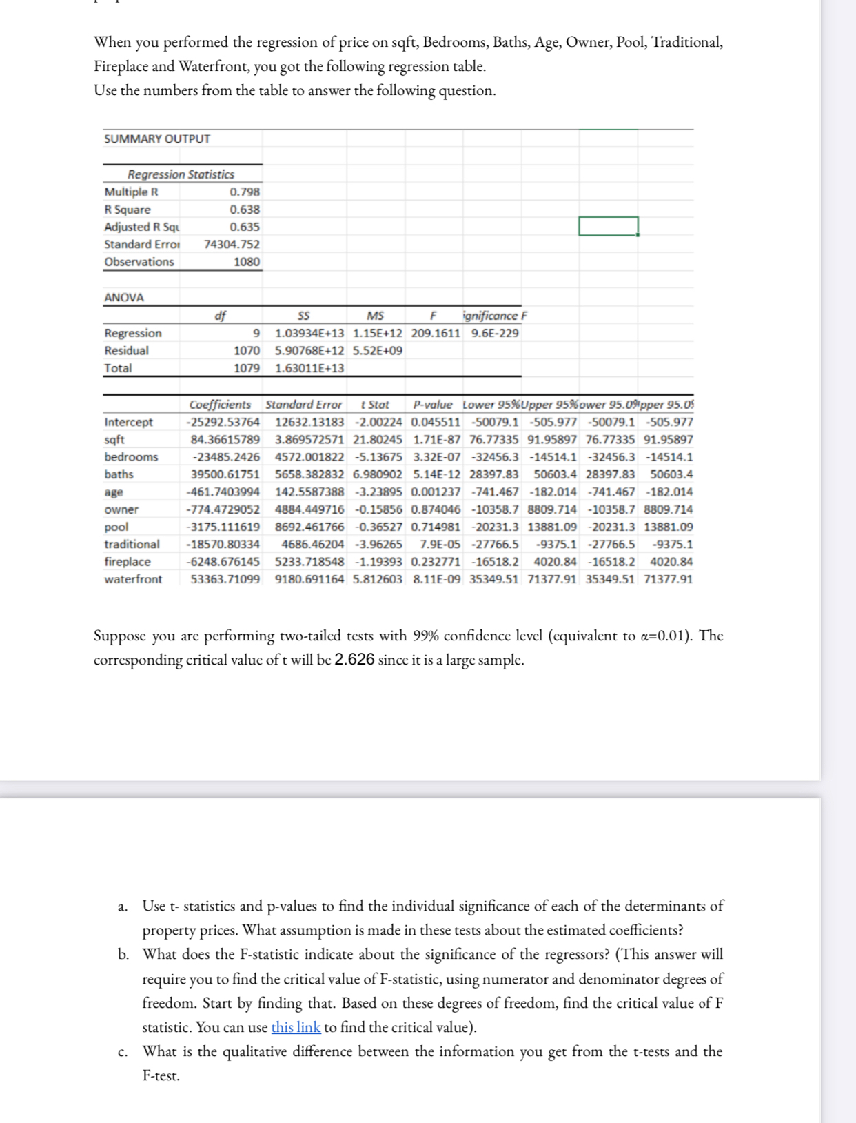 Solved Run a regression with Price as the dependent variable | Chegg.com