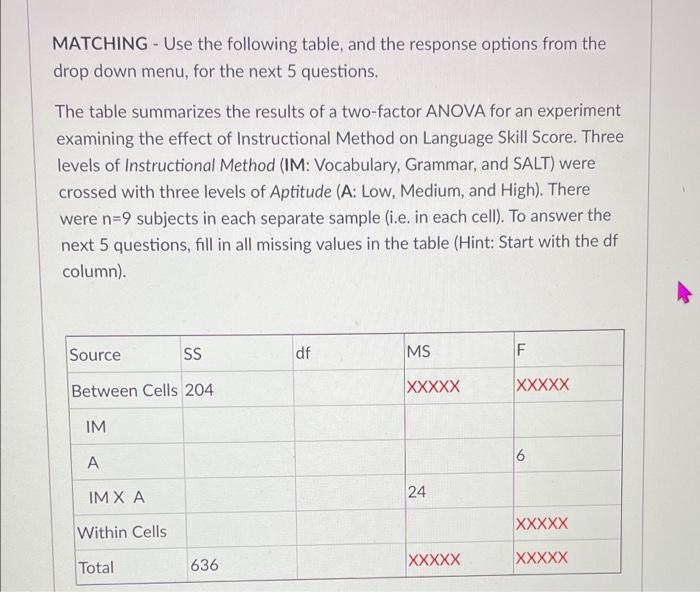 Solved MATCHING - Use the following table, and the response | Chegg.com