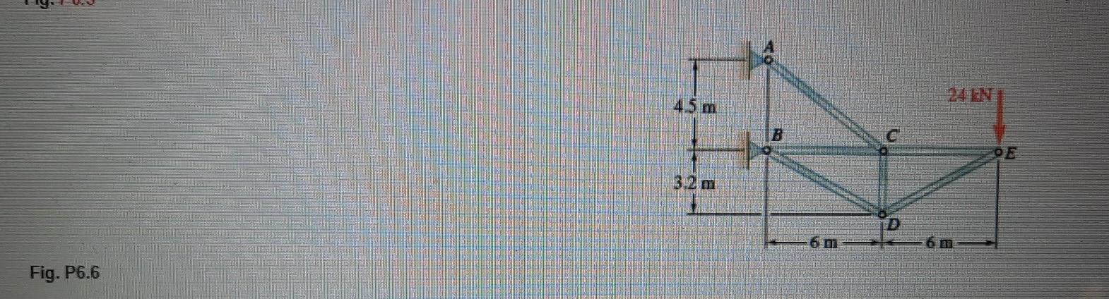 Solved 6.1 Through 6.8 Using The Method Of Joints, Determine | Chegg.com