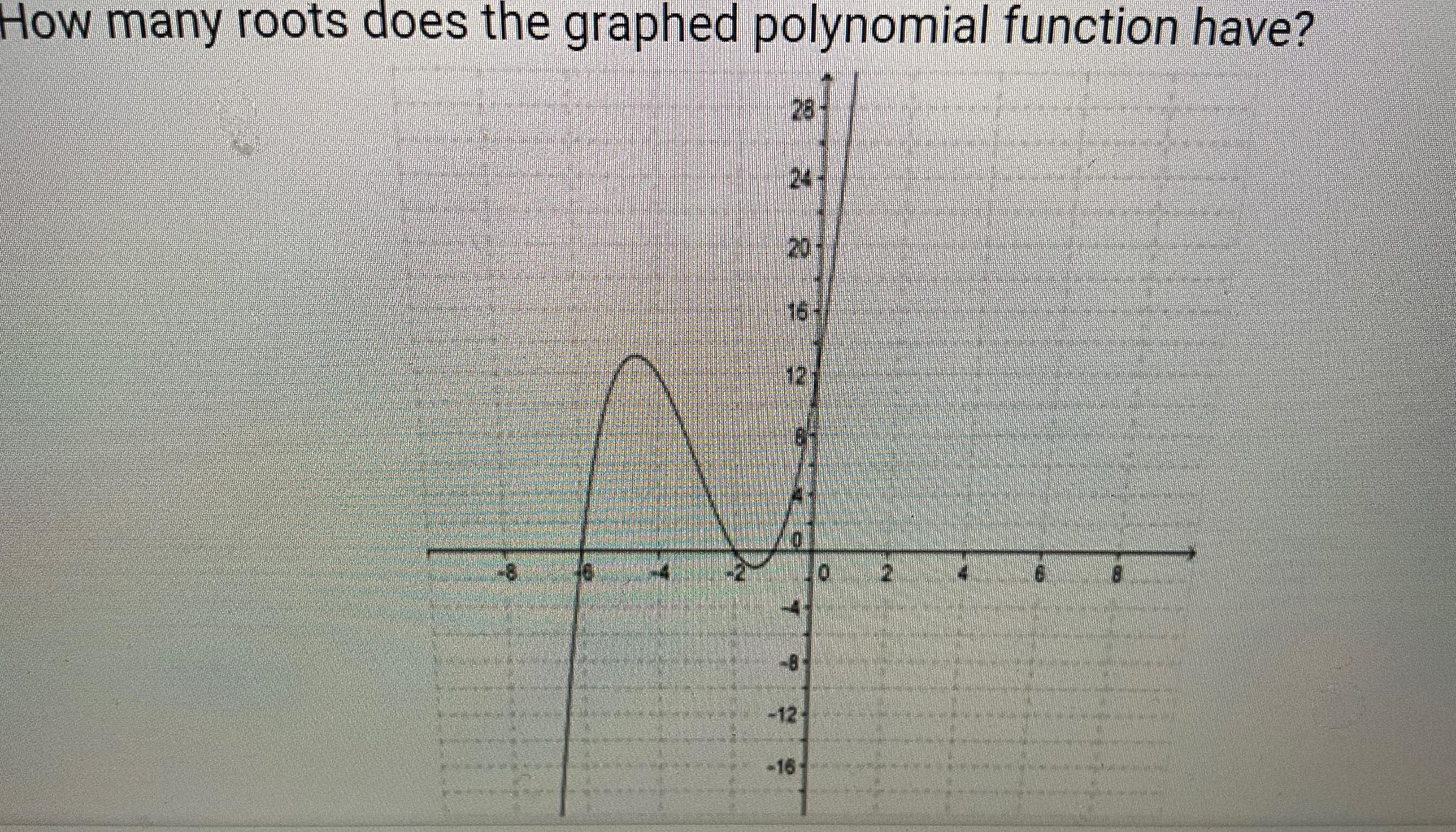 Solved How many roots does the graphed polynomial function | Chegg.com