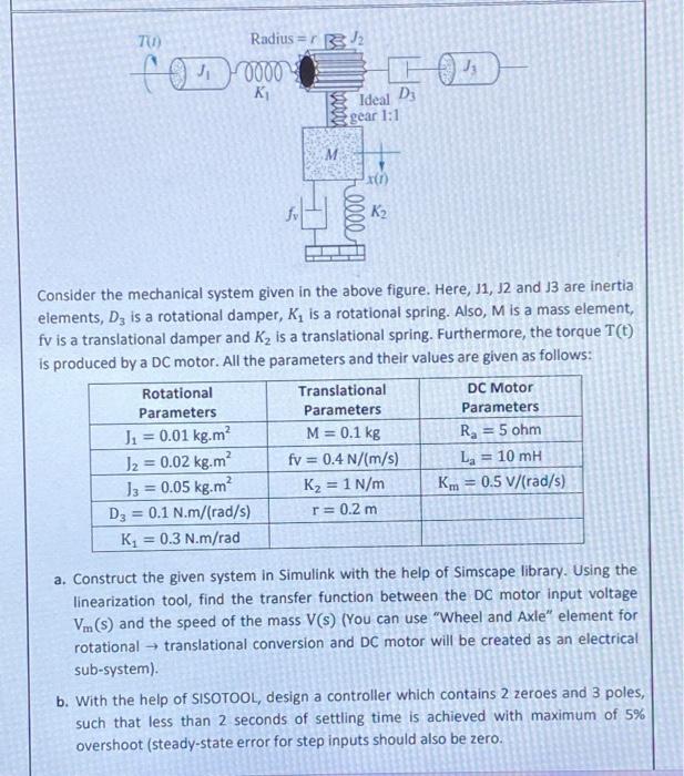 Solved Consider the mechanical system given in the above | Chegg.com
