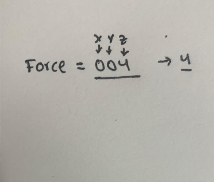Solved Q2 A plane truss composed of the three members | Chegg.com