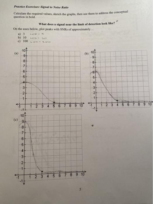 Solved Practice Exercises: Signal to Noise Ratio Calculate | Chegg.com