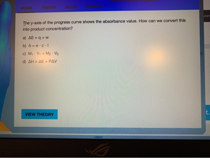 Solved Home Theory Media Utan The Y Axis Of The Progress Chegg Com