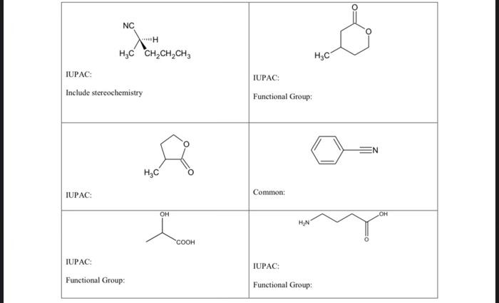 Solved IUPAC: IUPAC: Include stereochemistry Functional | Chegg.com