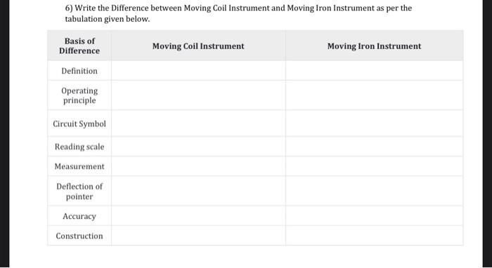 6) Write the Difference between Moving Coil Instrument and Moving Iron Instrument as per the tabulation given below.