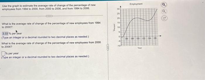 Solved Use the graph to estimate the average rate of change | Chegg.com