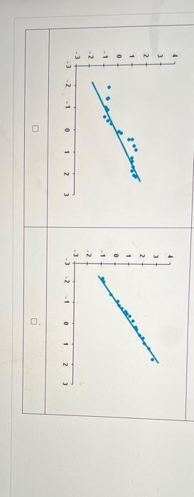 Solved Each of the following normal quantile plots | Chegg.com