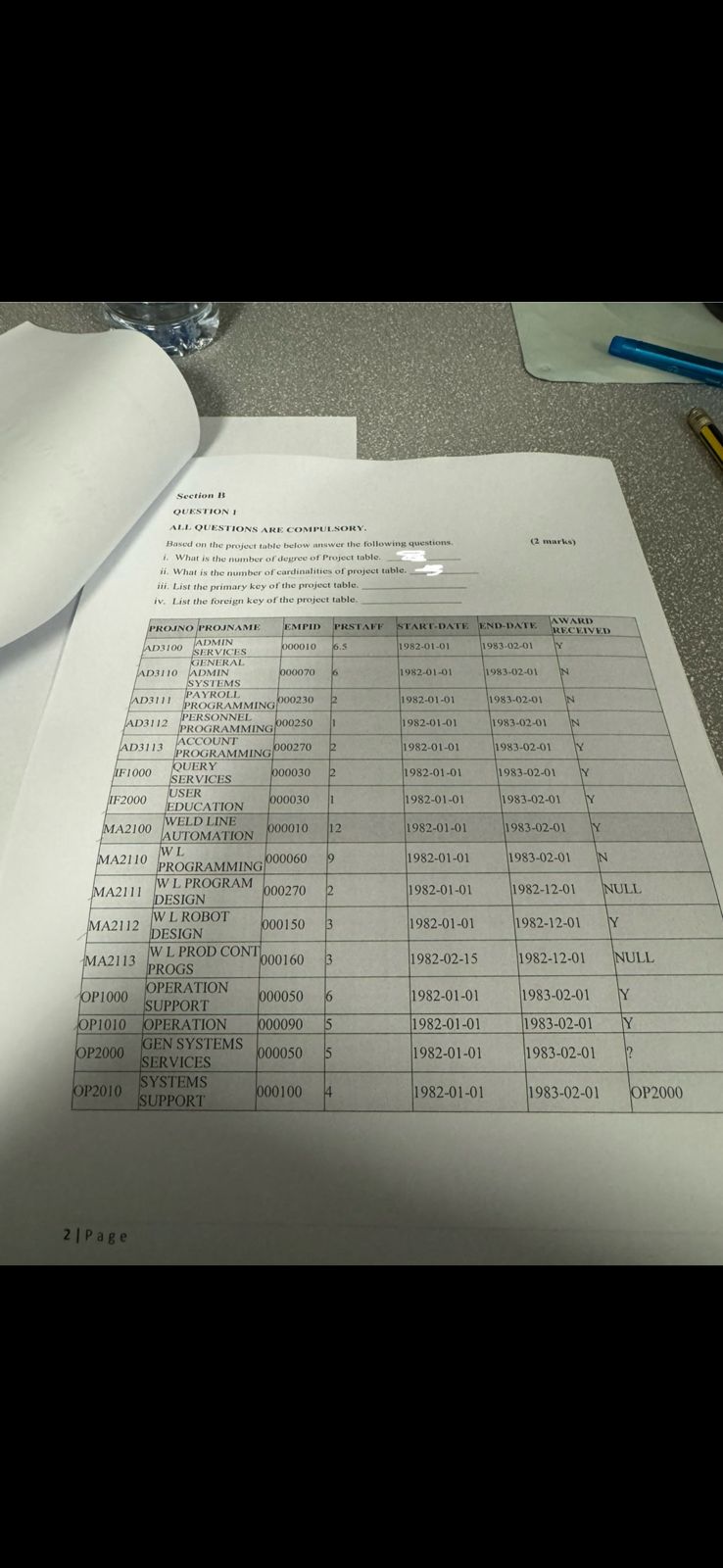 Source Table Personal Project Example Solved Based on the project ta ble below answer the | Chegg.com