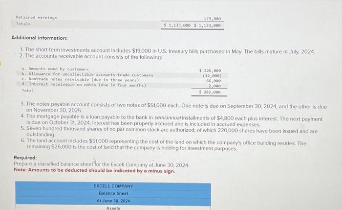 Solved EXCELL COMPANY Balance Sheet At June 30 2024 Assets Chegg Com   Image