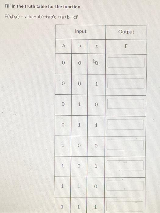 Solved Fill in the truth table for the function | Chegg.com