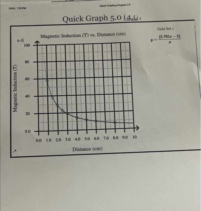 The Magnetic Field of a Long Straight Wire Report | Chegg.com
