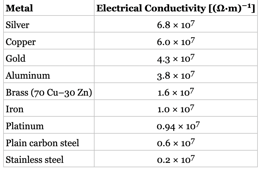 (a) ﻿Using the data in Table 18.1, ﻿compute the | Chegg.com