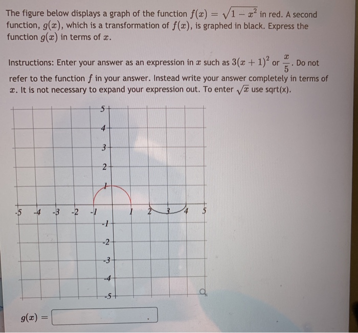 Solved The figure below displays a graph of the function | Chegg.com