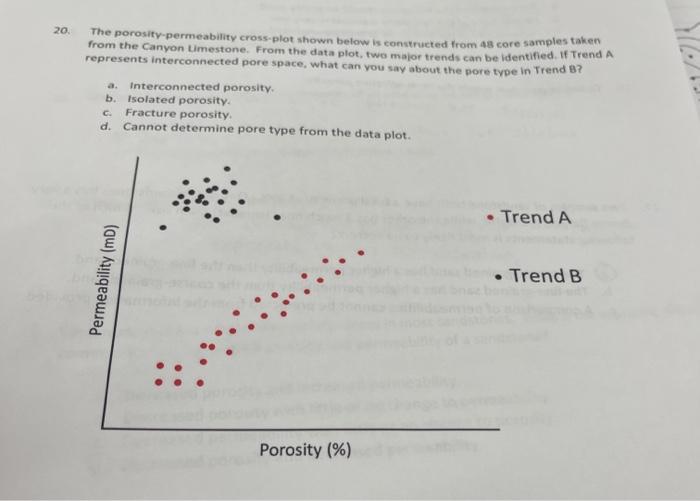 Solved 20. The porosity-permeability cross-plot shown below | Chegg.com
