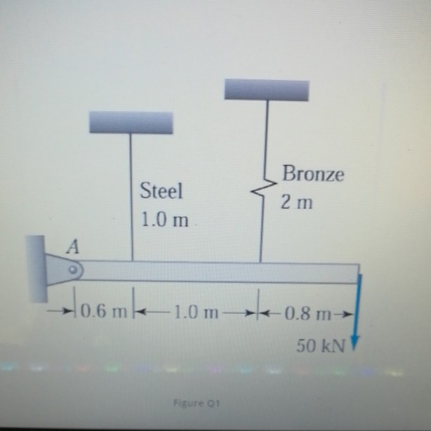 Solved Two Rods Connected System As Shown In Figure Q1 Is | Chegg.com