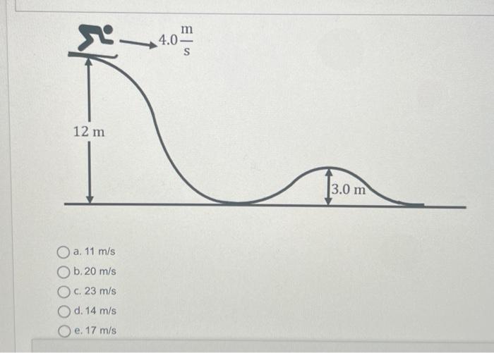 Solved A skier at the top of a 12−m-high ski slope has an | Chegg.com