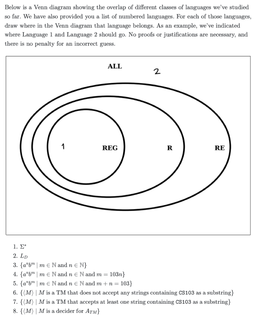 [Solved]: Below is a Venn diagram showing the overlap o