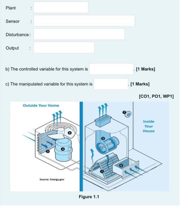 Solved QUESTION 1 As a research engineer in an air | Chegg.com