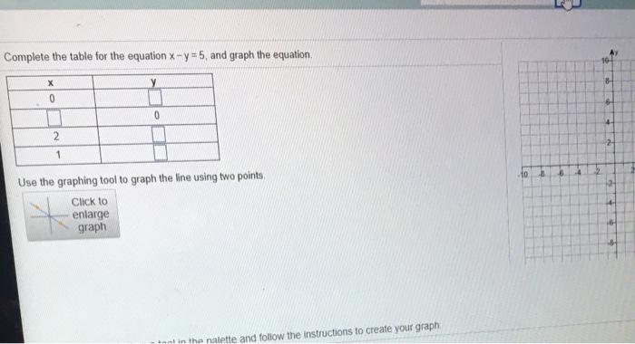 Solved Complete The Table For The Equation X Y 5 And Graph Chegg Com