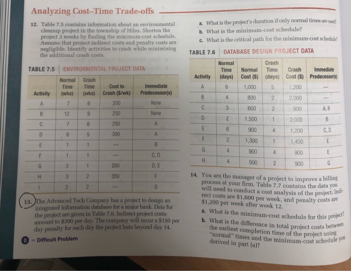 Solved Analyzing Cost-Time Trade-offs What is the project's | Chegg.com