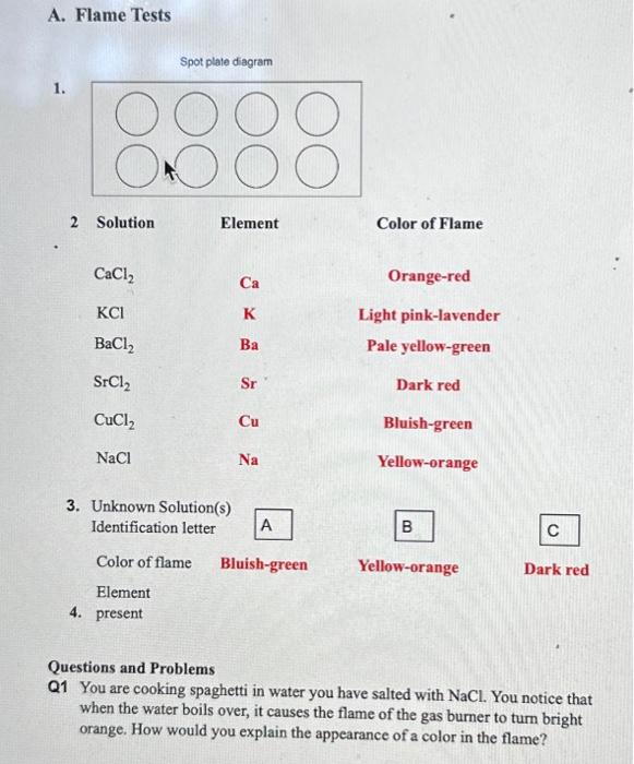 Solved B. Electron Configurations Questiens And Problems Qn | Chegg.com