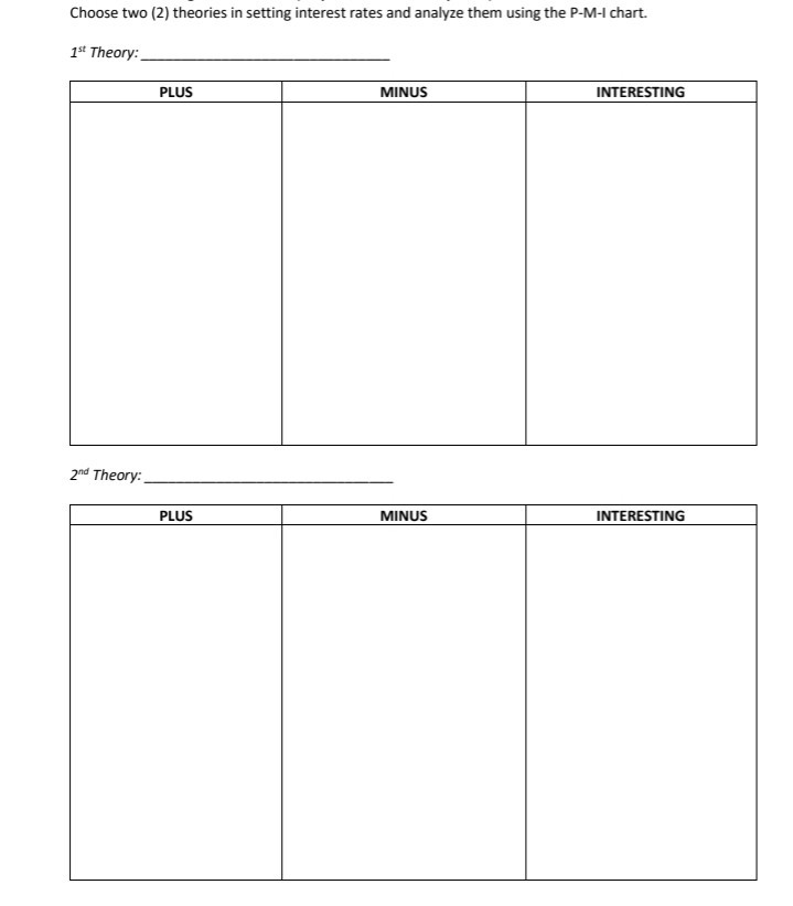 Solved Choose two (2) theories in setting interest rates and | Chegg.com