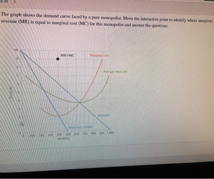 Solved of 30 The graph shows the demand curve faced by a