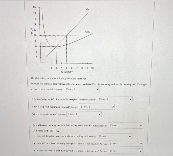 Solved 20 MC 18 16 14 12 PRICE ATC 10 8 7 6 4 2 1 2 3 4 5 6 | Chegg.com