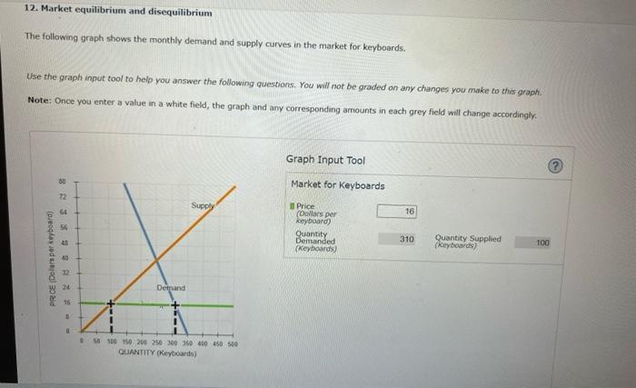 Solved attempts Do No Harm/1 11. Disequilibrium Suppose the | Chegg.com