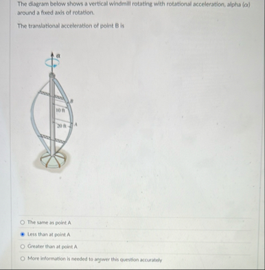Solved The diagram below shows a vertical windmill rotating | Chegg.com