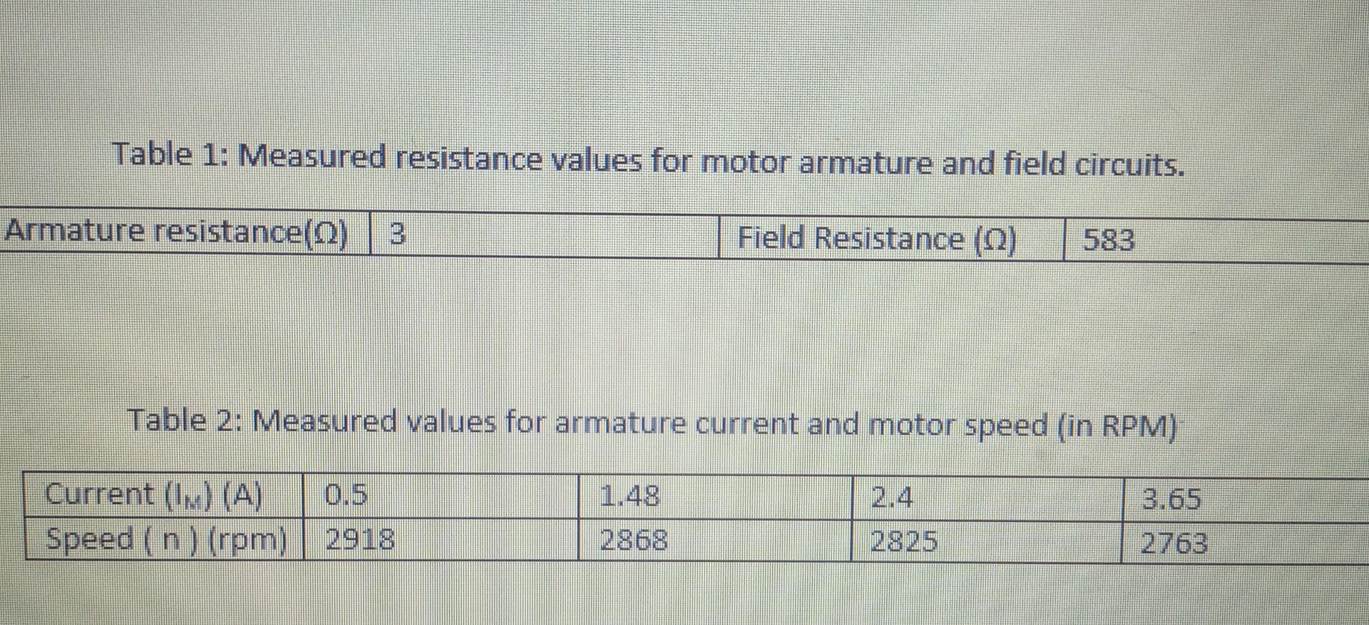 Solved 1Provide the measured values in Tables 1 and 2. 3.