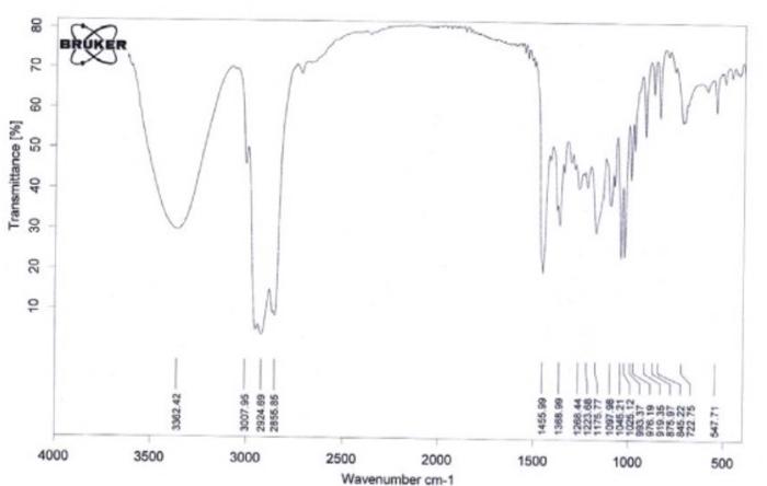 Solved Compare the IR spectrum of menthol to the IR of | Chegg.com