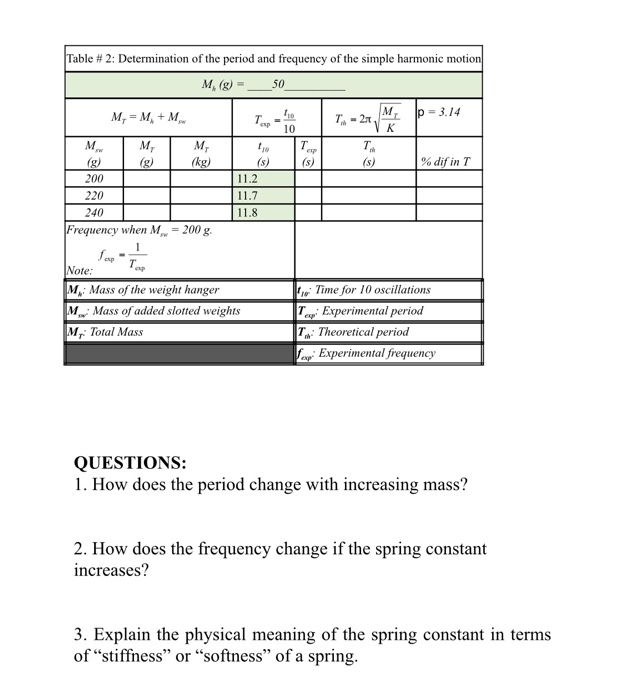 Solved Table # 1: Determination of the spring constant 1, C | Chegg.com