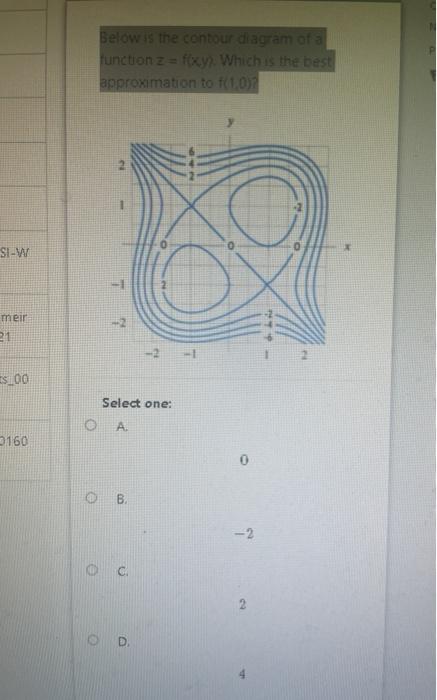 Solved Below Is The Contour Diagram Of A Function Z Fxy Chegg Com