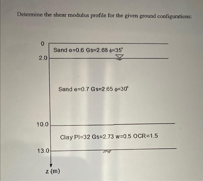 Solved Determine the shear modulus profile for the given | Chegg.com