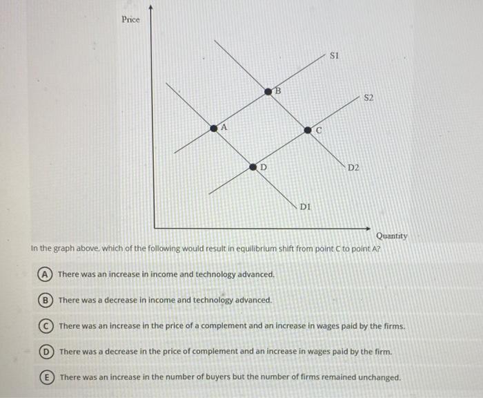 Solved Price SI B S2 A D D2 D1 Quantity In the graph above, | Chegg.com