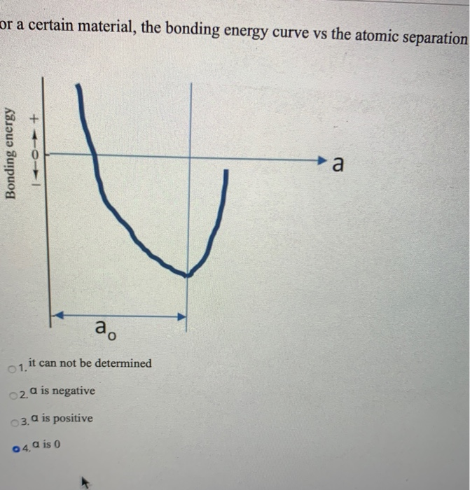 Solved r a certain material, the bonding energy curve vs the | Chegg.com