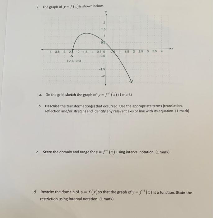 Solved 2. The graph of y = f(x) is shown below. 2 1.5 1 OS X | Chegg.com