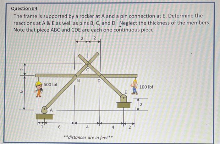 Solved Question #1 - Determine the reactions at the fixed | Chegg.com